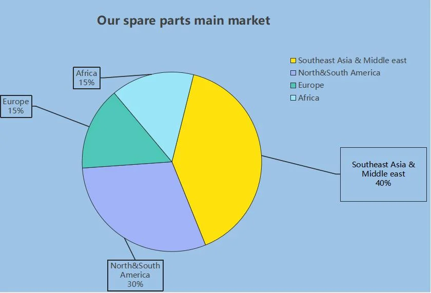 High Quality Chinese Motorcycle Spare Parts Motorcycle Complete Cylinder Set for Fz16